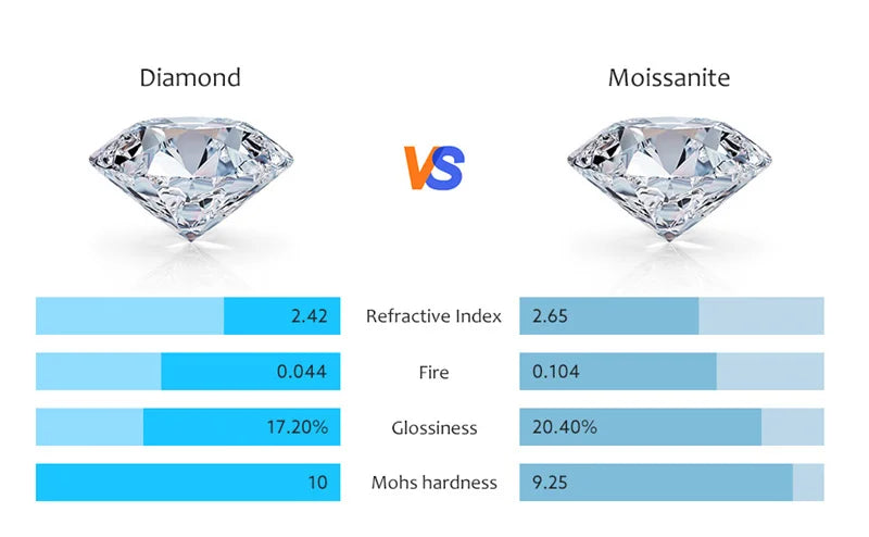 Classic 9K White Gold Total 4 ct Round Brilliant Cut Pass Diamond Tester D Color Moissanite Wedding Stud Earrings Women Jewelry - She Vibess By C2P