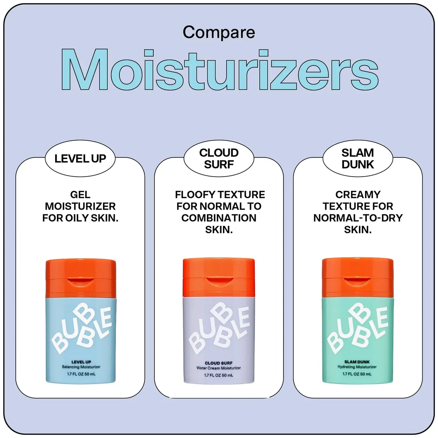 Bubble Skincare Advanced Balancing Face Moisturizer - Hydrating gel with Niacinamide to improve skin texture and radiance - She Vibess By C2P