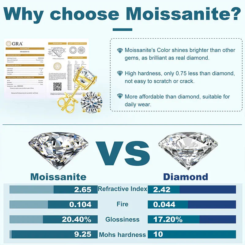TUHE Unisex Classic Round Moissanite Earring For Women Jewelry 5MM/6MM/7/MM Silver 925 Fashion Earrings Women Gift - She Vibess By C2P
