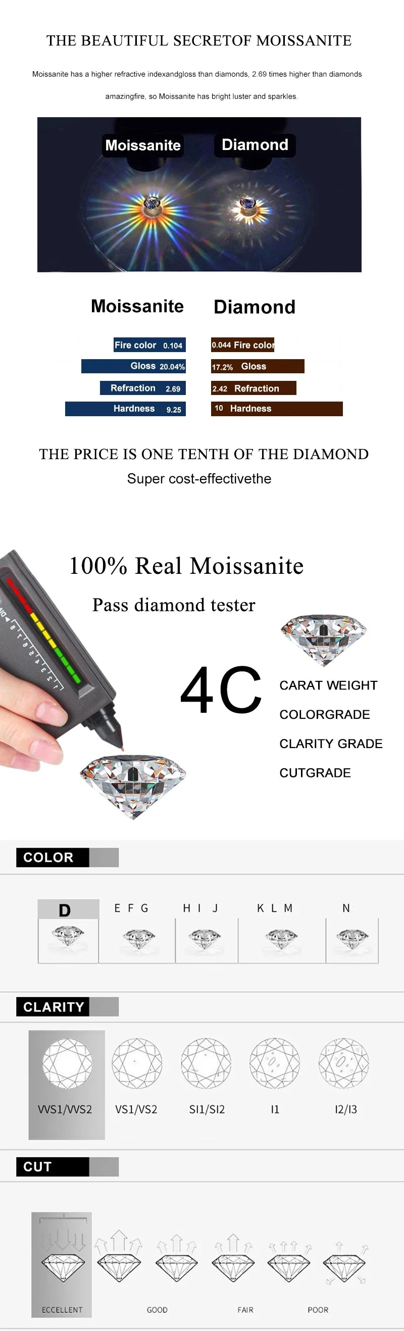 Neetim Real 0.5-1 Carat D Color Moissanite Stud Earrings For Women 100% 925 Sterling Silver Sparkling Earring Wedding Jewelry - She Vibess By C2P