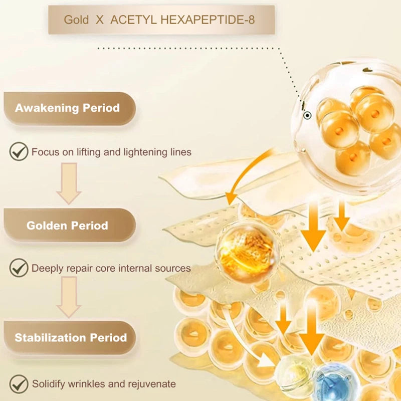OKADY Skin Care Set Anti Aging Skin 10-piece Daily Care Routine Kit With Vitamin C Peptides Facial Cleanser Eye Mask Toner Serum - She Vibess By C2P